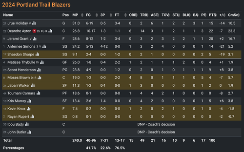POR box score.png
