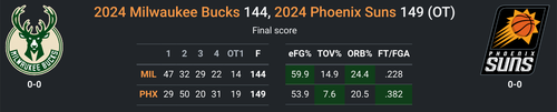 PHX vs MIL.png