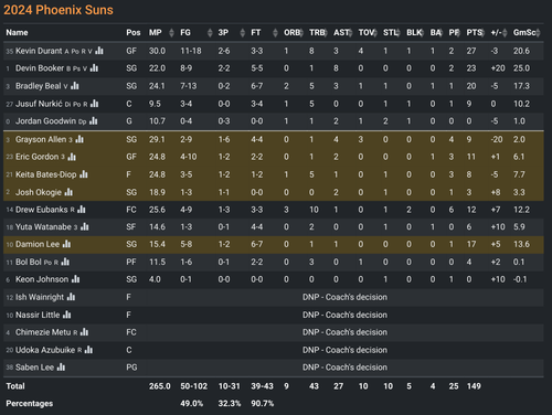 PHX box score.png