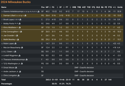 MIL box score.png