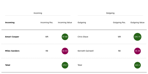 olave gainwell trade.png