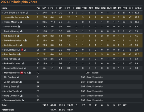 PHI box score.png