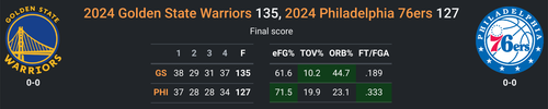 GS vs PHI.png
