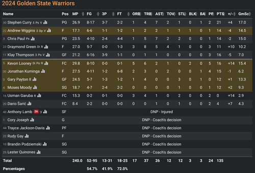 GS box score.png
