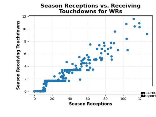 wr scatter.png