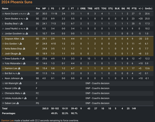 PHX box score.png