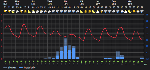 2023 10 01 14 23 52 Weather today Rasht, IR Foreca.com.png