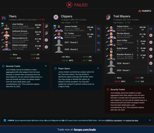 fanspo nba trade machine snap 9 30 2023 7 06 15AM.png