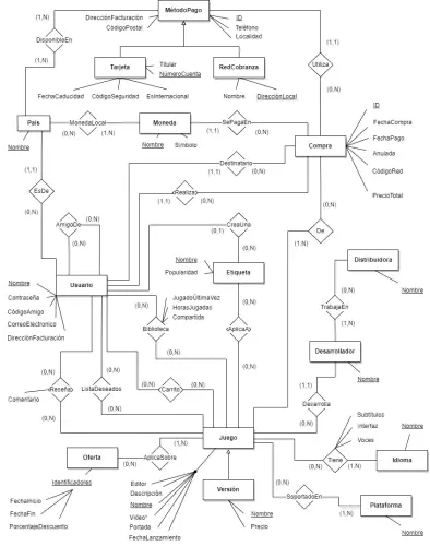 Diagrama sin título.webp