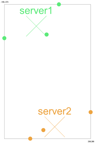 srvisualisation.png