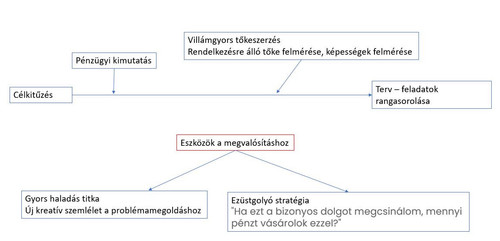 mpr 12 weeks 0107 leckek kapcsolódása egymashoz ábra.jpg
