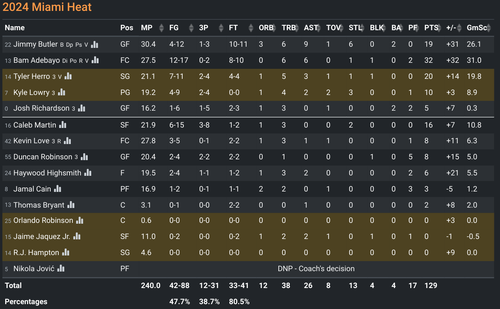 MIA box score.png