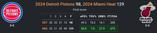 MIA vs DET.png