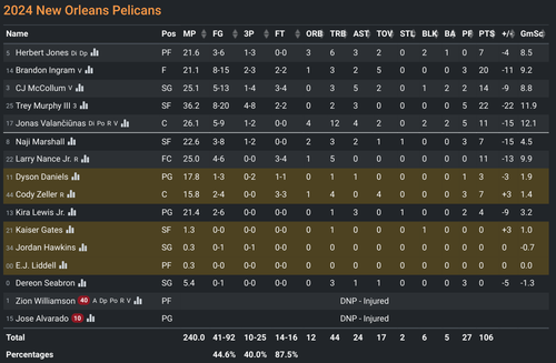 NO box score.png