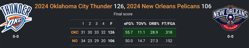 OKC vs NO.png