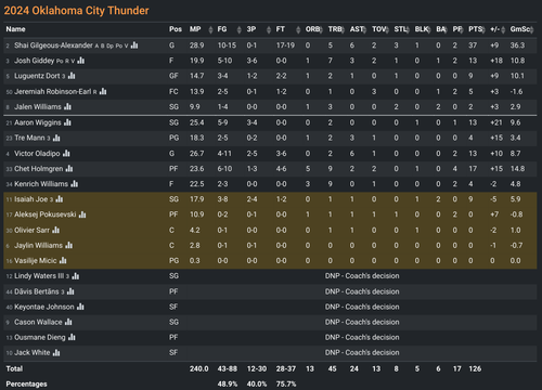 OKC box score.png