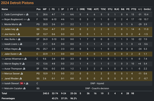 DET box score.png