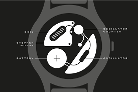 Quartz Movements.png