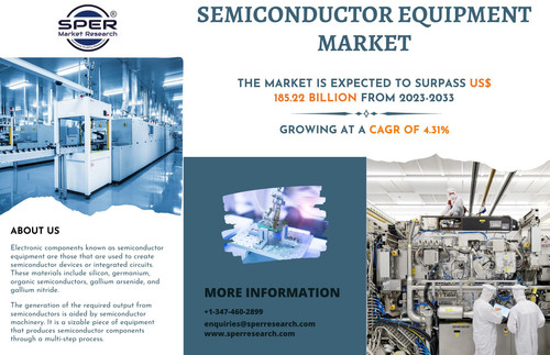 Semiconductor Equipment Market.jpg