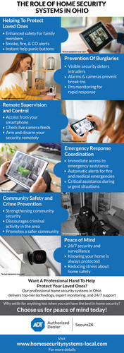 How Home Security Systems Benefit Ohio Residents.jpg