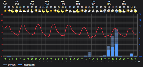 2023 09 29 14 46 13 Weather today Rasht, IR Foreca.com.png