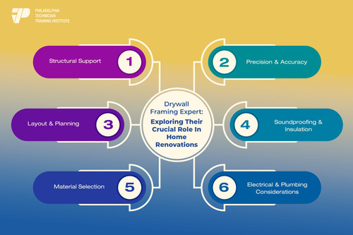 Organizational Chart Template for Presentation Work.jpg
