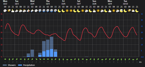 2023 10 02 14 33 54 Weather today Rasht, IR Foreca.com.png