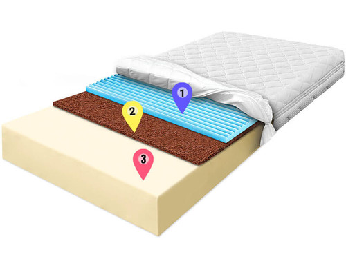 materac piankowy zolta pianka kokos pianka niebieska masujaca allegro (3).jpg