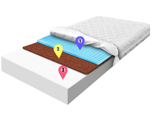 materac piankowy biala pianka kokos pianka niebieska masujaca allegro (3).jpg