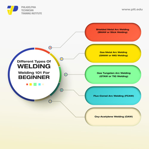 Types Of Welding.jpg