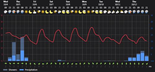 2023 10 04 14 52 17 Weather today Rasht, IR Foreca.com.png