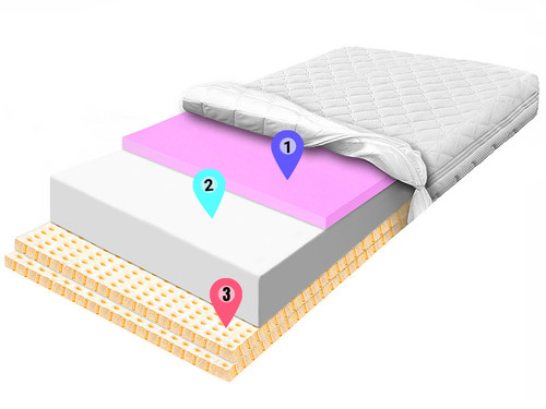 materac piankowy hr 6cm pianka biala lateks znaczniki 3cm.1