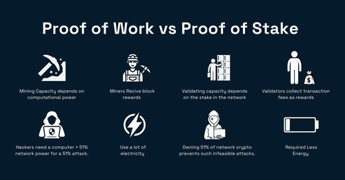 Proof of Work vs Proof of Stake.jpg