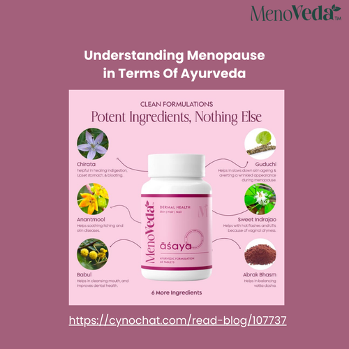 Understanding Menopause in Terms Of Ayurveda.png