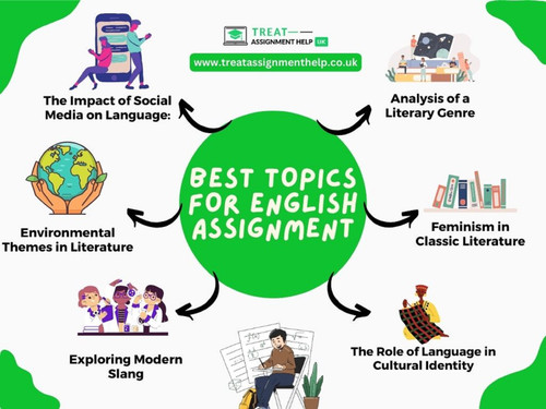 Best topics for english assignment.jpg