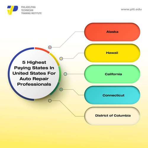 5 Highest Paying States In United States For Auto Repair Professionals.jpg