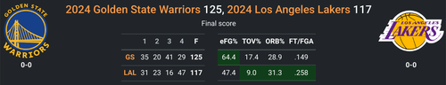 GS vs LAL.png