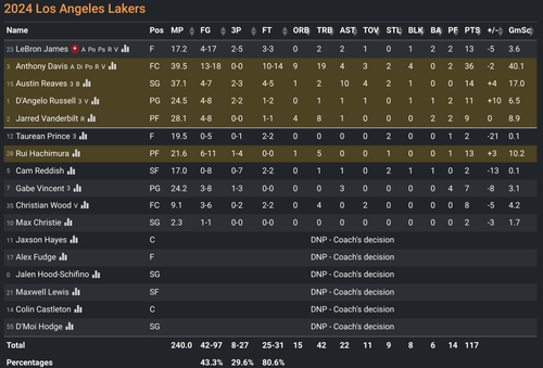 LAL box score.png