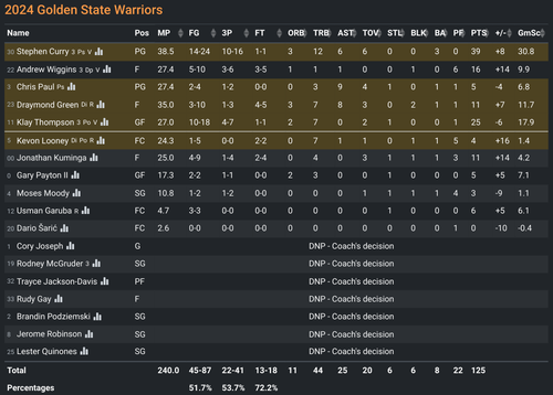 GS box score.png