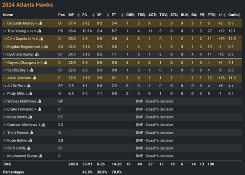 ATL box score.png