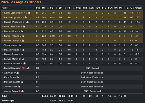 LAC box score.png