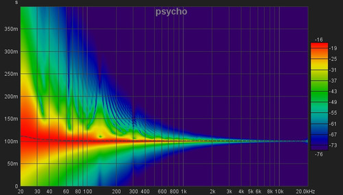 psycho