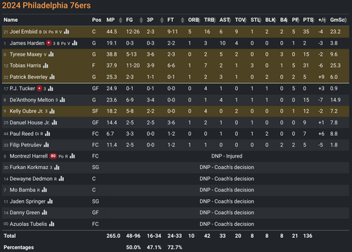PHI box score.png