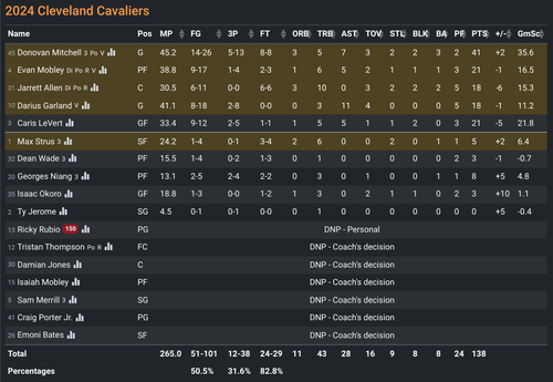 CLE box score.png