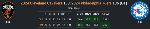 CLE vs PHI.png