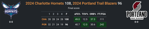CHA vs POR.png