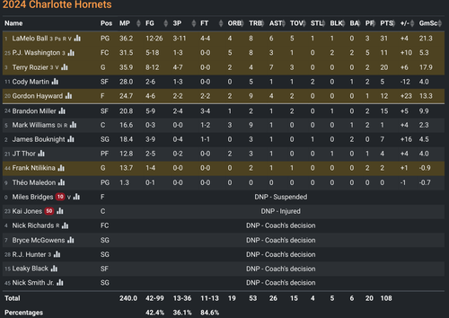CHA box score.png