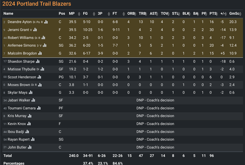 POR box score.png