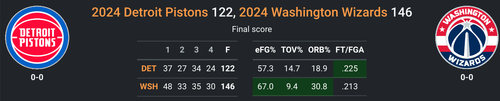 WSH vs DET.png