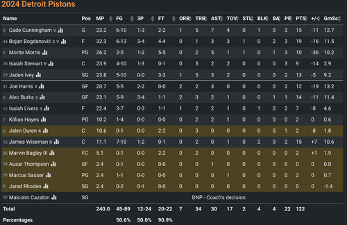 DET box score.png